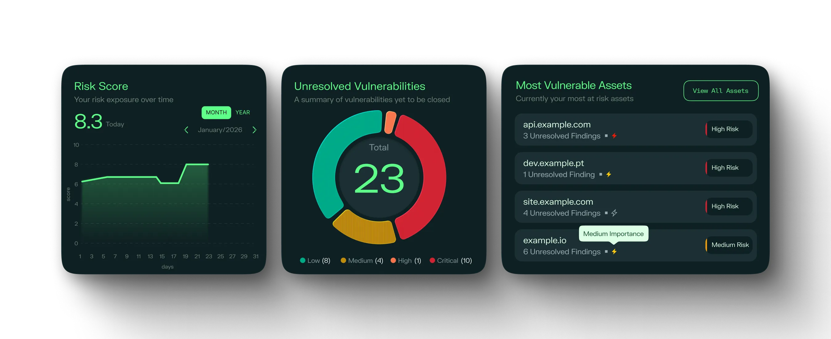 Risk exposure management dashboard for full visibility
