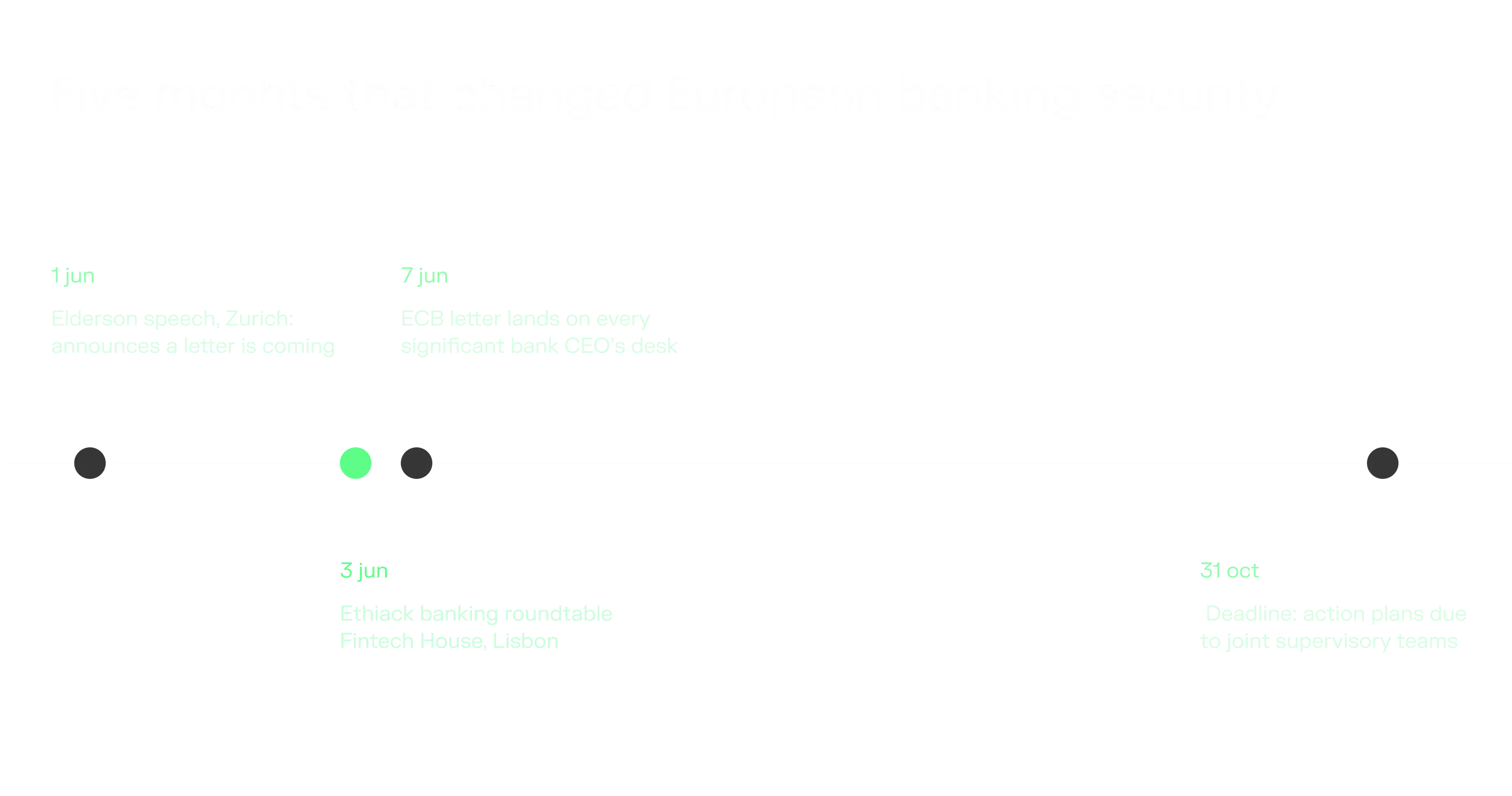 Timeline: how a June speech in Zurich became an October 31 deadline for every significant EU bank with Ethiack's Lisbon roundtable landing right in the middle.