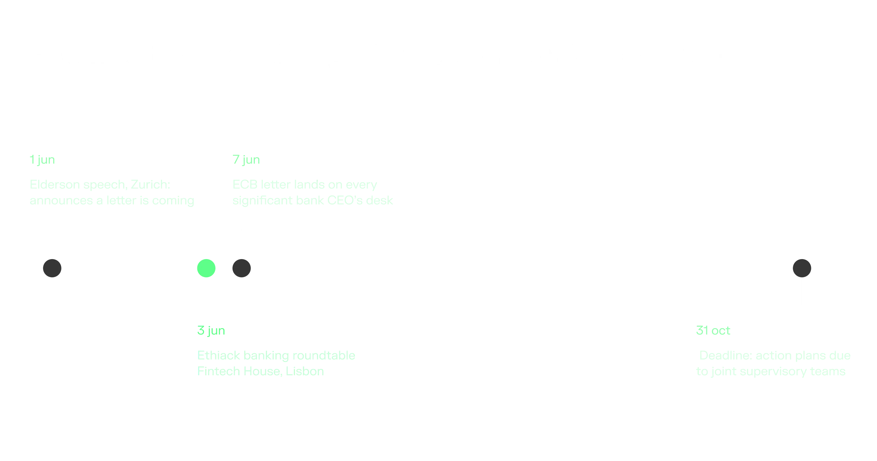 Timeline: how a June speech in Zurich became an October 31 deadline for every significant EU bank with Ethiack's Lisbon roundtable landing right in the middle.