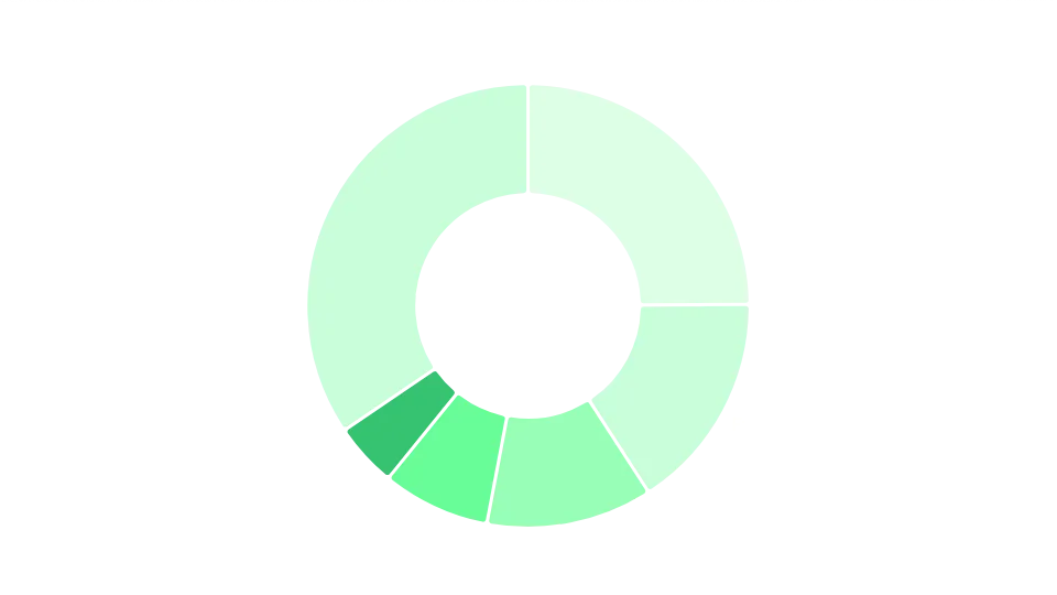 Image 2 - Distribution of companies by country