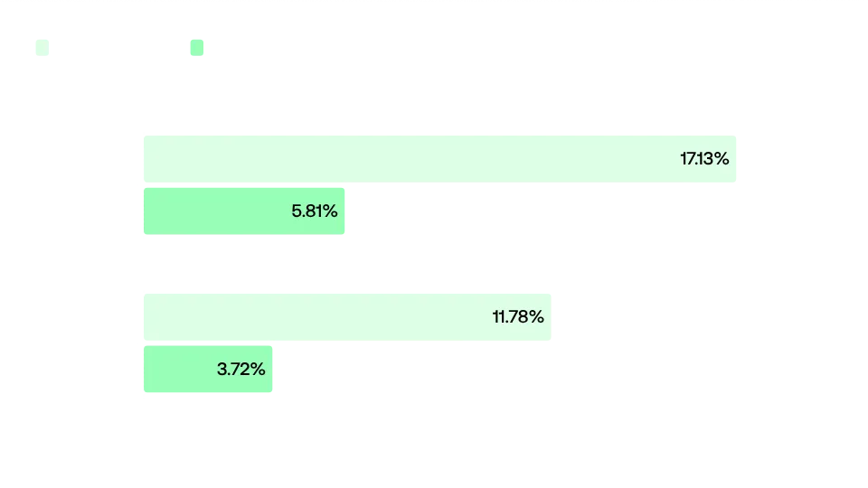 Exposed Web Server Configurations and SSL bad practices by asset importance