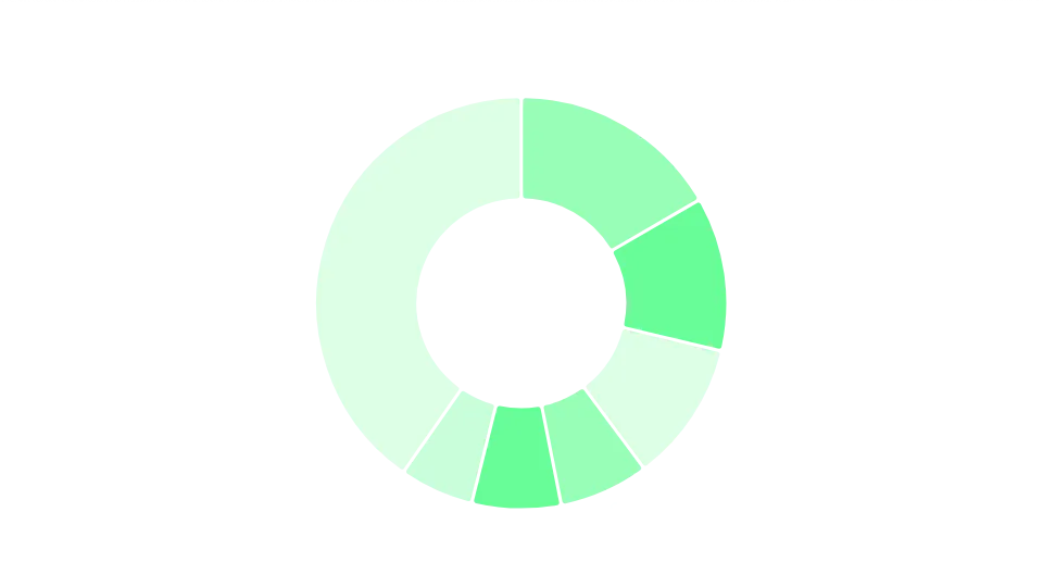 Image 15 - Distribution of assets per country