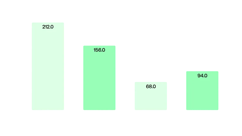 Image 4 - Distribution of companies by number of assets on their main domain