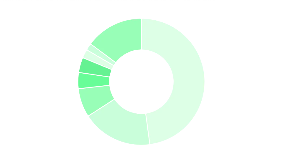 Image 8 - Distribution of web servers used