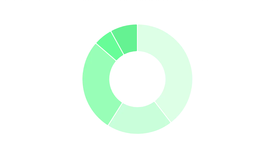 Image 1 - Distribution of companies by number of employees