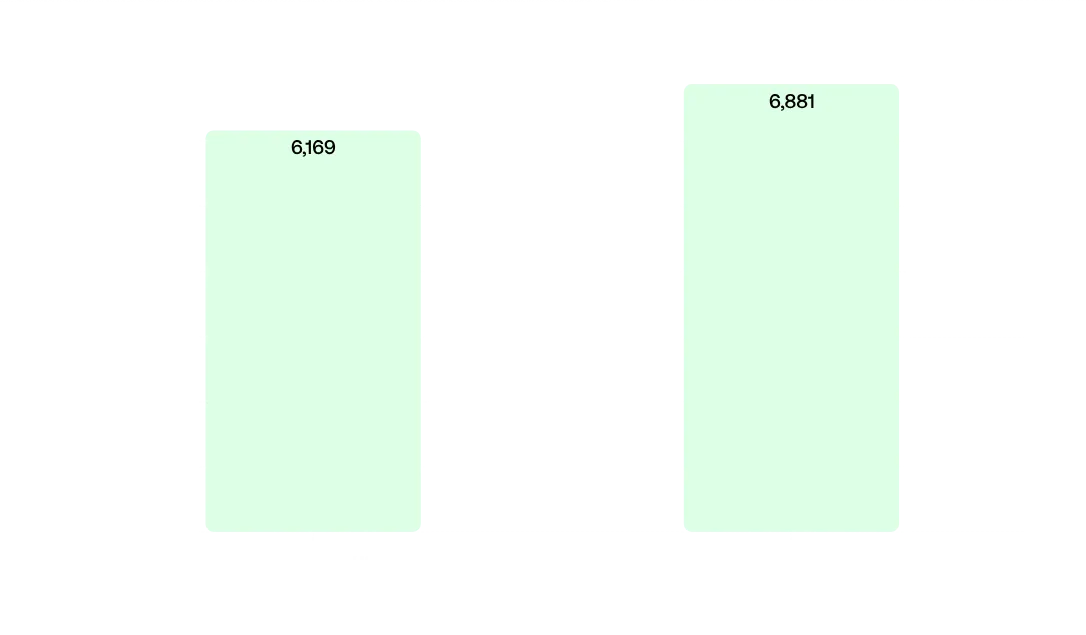 Image 12 - Number of web servers with exposed configurations