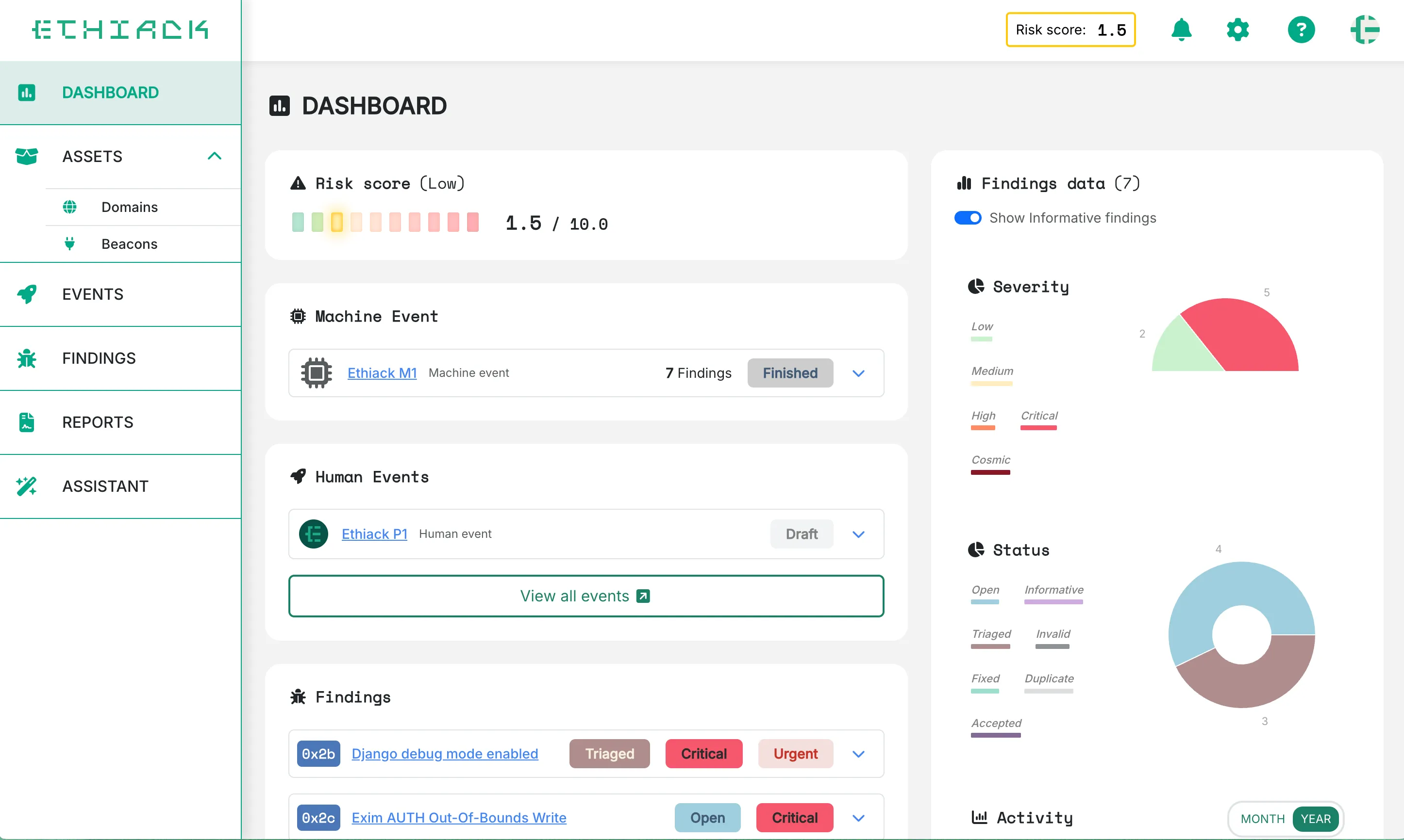 Screenshot Dashboard Ethiack