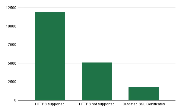 Image 9 - Types of SSL certificates