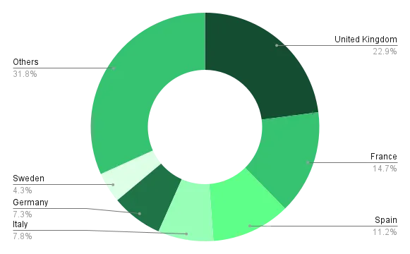 Image 3 - Distribution of companies by yearly revenue