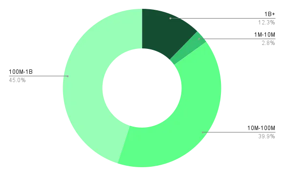 Image 2 - Distribution of companies by country