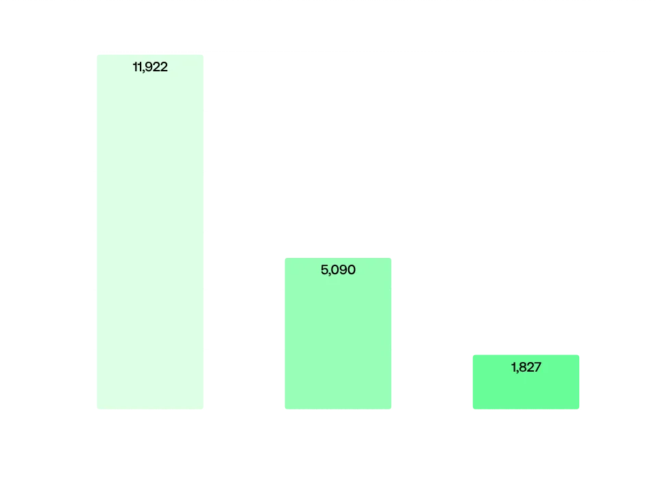 Image 9 - Types of SSL certificates