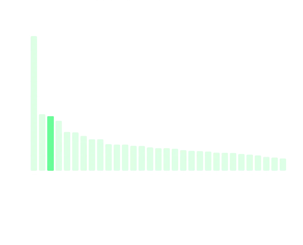 Image 16 - Percentage of SSL bad practices by country