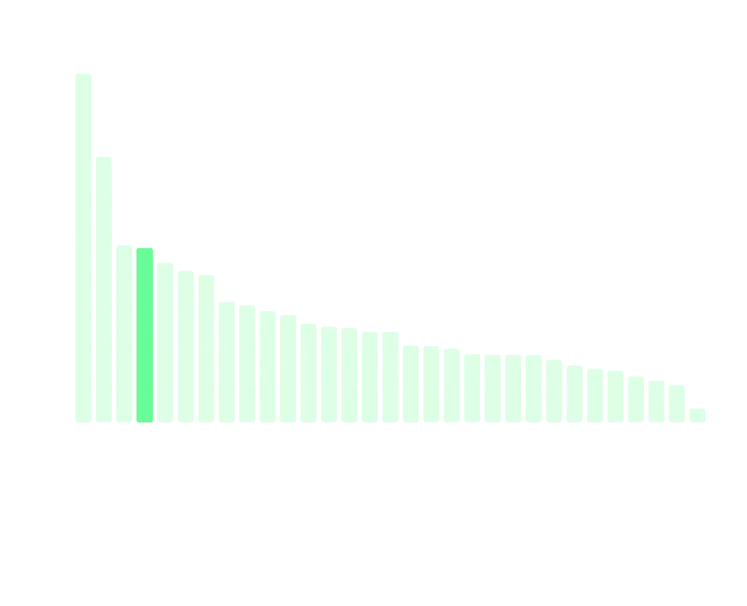 Image 17 - Percentage of exposed web servers configurations by country