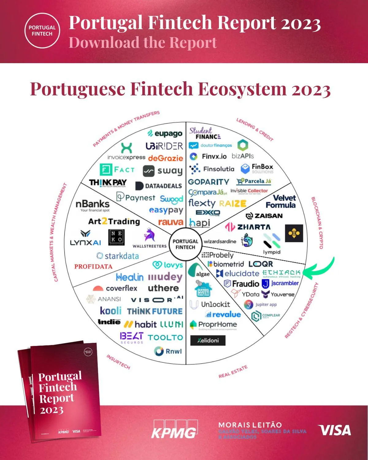 Portugal Fintech Report 2023